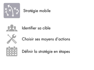 Stratégie mobile



Identifier sa cible

Choisir ses moyens d’actions


Définir la stratégie en étapes
 