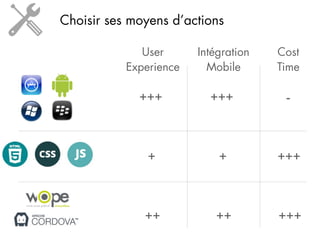 Choisir ses moyens d’actions

              User      Intégration   Cost
           Experience     Mobile      Time

             +++          +++          -



               +            +         +++



              ++           ++         +++
 