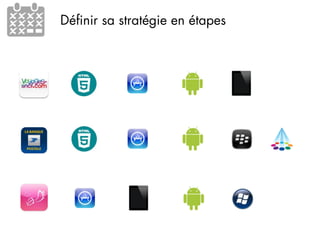 Définir sa stratégie en étapes
 