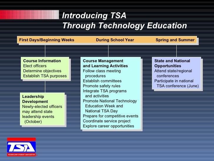 What is the Technology Student Association?
