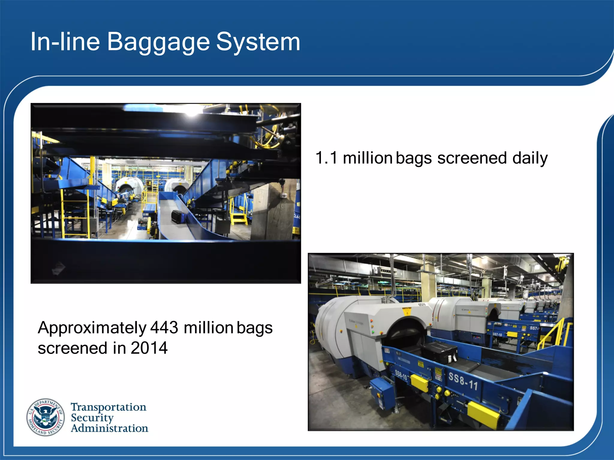 In-line Baggage System
1.1 millionbags screened daily
Approximately 443 millionbags
screened in 2014
 