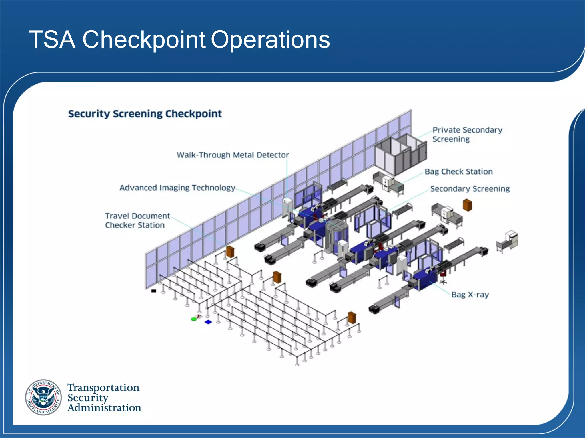 TSA Checkpoint Operations
 