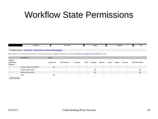 12/24/13 Understanding Plone Security 20
Workflow State Permissions
 