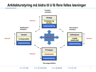 Arkitekturstyring må bidra til å få flere felles løsninger 
11 
 