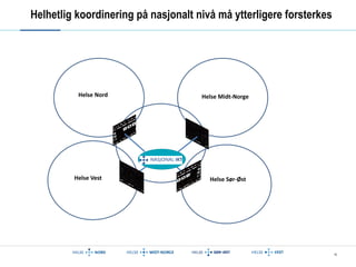 Helhetlig koordinering på nasjonalt nivå må ytterligere forsterkes 
16 
Troux 
Sparx EA Mega 
Nasjonal IKT 
Helse Nord Helse Midt-Norge 
Helse Vest Helse Sør-Øst 
 
