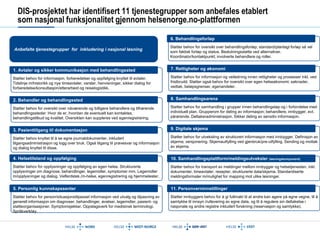 DIS-prosjektet har identifisert 11 tjenestegrupper som anbefales etablert 
som nasjonal funksjonalitet gjennom helsenorge.no-plattformen 
Støtter behov for informasjon, forberedelser og oppfølging knyttet til avtaler. 
Tidslinje m/historikk og nye timeavtaler, varsler, henvisninger, sikker dialog for 
forberedelse/konsultasjon/etterarbeid og reiselogistikk. 
1. Avtaler og sikker kommunikasjon med behandlingssted 
Støtter behov for oversikt over nåværende og tidligere behandlere og tilhørende 
behandlingssteder: Hvor de er, hvordan de eventuelt kan kontaktes, 
behandlingstilbud og kvalitet. Oversikten kan suppleres ved egenregistrering. 
2. Behandler og behandlingssted 
Støtter behov knyttet til å se egne journaldokumenter, inkludert 
tilgangsadministrasjon og logg over bruk. Også tilgang til prøvesvar og informasjon 
og dialog knyttet til disse. 
3. Pasienttilgang til dokumentasjon 
Støtter behov for opplysninger og oppfølging av egen helse. Strukturerte 
opplysninger om diagnose, behandlinger, legemidler, symptomer mm. Legemidler 
m/opplysninger og dialog. Velferdstek./m-helse, egenregistrering og hjemmetester. 
4. Helsetilstand og oppfølging 
Støtter behov for person/situasjonstilpasset informasjon ved utvalg og tilpasning av 
generell informasjon om diagnoser, behandlinger, øvelser, legemidler, pasient- og 
støtteorganisasjoner. Symptomsjekker. Oppslagsverk for medisinsk terminologi. 
Språkverktøy. 
5. Personlig kunnskapssenter 
Støtter behov for oversikt over behandlingsforløp; standard/planlagt forløp så vel 
som faktisk forløp og status. Beslutningsstøtte ved alternativer. 
Koordinator/kontaktpunkt; involverte behandlere og roller. 
6. Behandlingsforløp 
Støtter behov for informasjon og veiledning innen rettigheter og prosesser inkl. ved 
fristbrudd. Støtter også behov for oversikt over egen helseøkonomi; søknader, 
vedtak, beløpsgrenser, egenandeler. 
7. Rettigheter og økonomi 
Støtter behov for samhandling i grupper innen behandlingsløp og i forbindelse med 
individuell plan. Grupperom for deling av informasjon; behandlere, innbygger, evt. 
pårørende. Deltakeradministrasjon. Sikker deling av sensitiv informasjon. 
8. Samhandlingsarena 
Støtter behov for utveksling av strukturert informasjon med innbygger. Definisjon av 
skjema; versjonering. Skjemautfylling ved gjenbruk/pre-utfylling. Sending og mottak 
av skjema. 
9. Digitale skjema 
Støtter behov for transport av meldinger mellom innbygger og helsetjenesten, inkl. 
dokumenter, timeavtaler, resepter, strukturerte data/skjema. Standardiserte 
meldingsformater m/mulighet for mapping mot ulike løsninger. 
10. Samhandlingsplattform/meldingsutveksler (løsningskomponent) 
Støtter innbyggers behov for å gi fullmakt til at andre kan agere på egne vegne, til å 
samtykke til innsyn i/utlevering av egne data, og til å regulere sin deltakelse i 
nasjonale og andre registre inkludert forskning (reservasjon og samtykke). 
11. Personverninnstillinger 
Anbefalte tjenestegrupper for inkludering i nasjonal løsning 
 