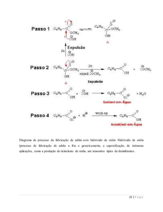 21 | P a g e
Diagrama de processo da fabricação de sabão com hidróxido de sódio Hidróxido de sódio
(processo de fabricação de sabão a frio e genericamente, a saponificação, de inúmeras
aplicações, como a produção de ricinoleato de sódio, um tensoativo típico de desinfetantes.
 