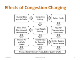 11/6/2018 12Congestion Pricing
 