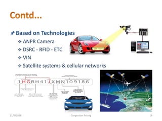 Based on Technologies
 ANPR Camera
 DSRC - RFID - ETC
 VIN
 Satellite systems & cellular networks
11/6/2018 19Congestion Pricing
 
