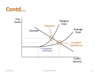 11/6/2018 25Congestion Pricing
 