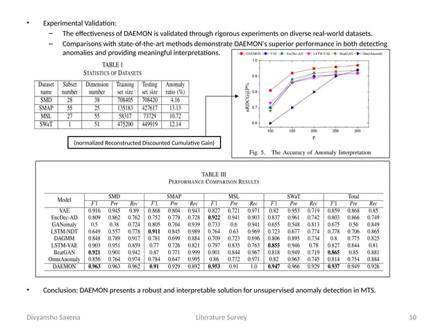 Time Series Anomaly Detection Literature Survey | PPTX