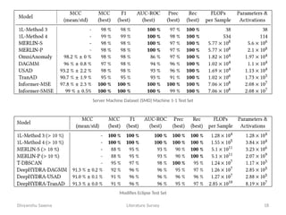 Time Series Anomaly Detection Literature Survey | PPT
