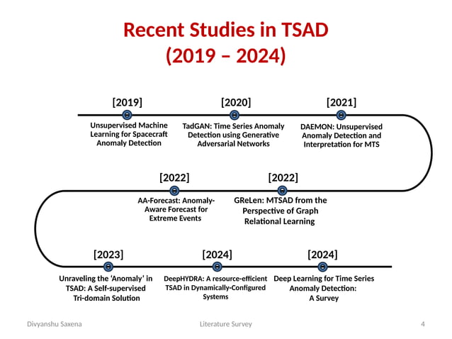 Time Series Anomaly Detection Literature Survey | PPTX