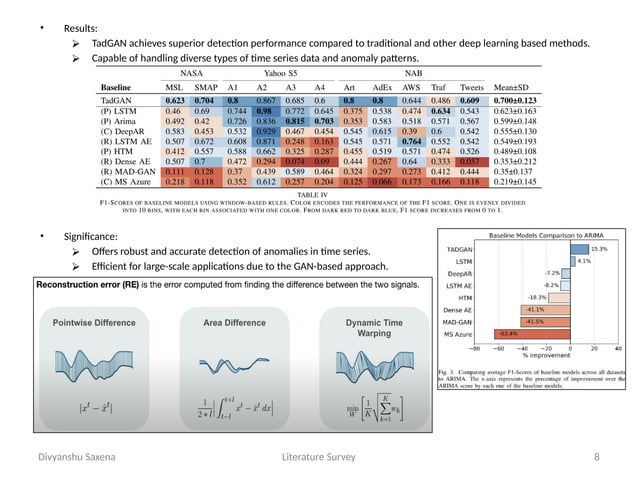 Time Series Anomaly Detection Literature Survey | PPTX