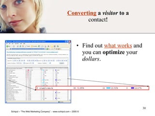 Converting   a  visitor  to a  contact ! Find out  what works  and you can  optimize  your  dollars . 