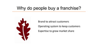 Why do people buy a franchise?
Brand to attract customers
Operating system to keep customers

Expertise to grow market share

 