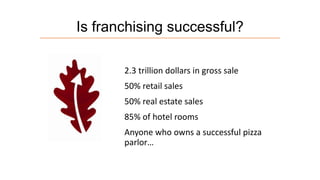 Is franchising successful?
2.3 trillion dollars in gross sale
50% retail sales

50% real estate sales
85% of hotel rooms
Anyone who owns a successful pizza
parlor…

 