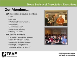 Texas Society of Association Executives

Our Members…
• 564 Association Executive members
         • CEO’s
         • Education
         • Marketing & Communications
         •Membership
         • Administrative Staff
         • Government Relations
         • Meeting and Events
• 414 Affiliate members
         • Technology & Marketing Solutions
         •Hotels & Conference Centers
         • Convention & Visitors Bureaus
         • Printing & Mailing Services
         • Insurance & Financial Services



  TSAE
  Texas Society of Association Executives
                                                                     Growing Professionals
                                                                      Growing Associations
 