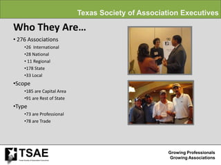Texas Society of Association Executives

Who They Are…
• 276 Associations
         •26 International
         •28 National
         • 11 Regional
         •178 State
         •33 Local
•Scope
         •185 are Capital Area
         •91 are Rest of State
•Type
         •73 are Professional
         •78 are Trade




  TSAE
  Texas Society of Association Executives
                                                                     Growing Professionals
                                                                      Growing Associations
 