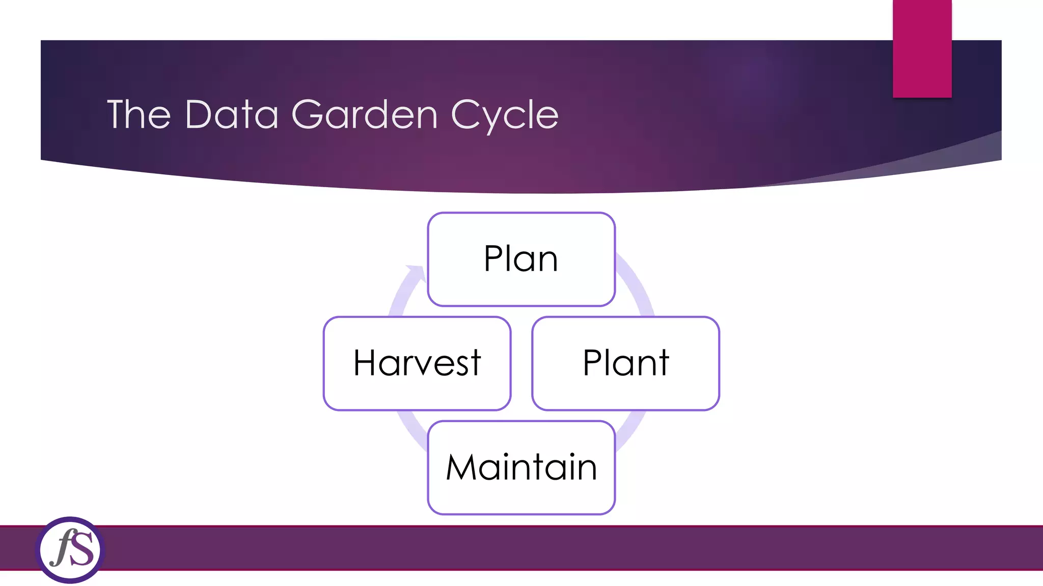 How Database Management is like Gardening | PDF