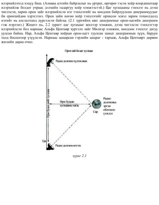 èëýðõèéëýõýä õýö¿¿ áèø. (Àëèâàà öýãèéí áàéðëàëûã íü óðòðàã, ºðãºðºã ãýñýí õî¸ð êîîðäèíàòààð
èëýðõèéëæ áîëäîã ó÷ðààñ äýëõèéí ãàäàðãóó õî¸ð õýìæýýñòýé.) Öàã õóãàöààíû òýíõëýã íü äýýø
÷èãëýñýí, õàðèí îðîí çàéã èëýðõèéëñýí íýã òýíõëýãèéã íü õºíäëºí áàéðëóóëñàí äèàãðàììóóäûã
áè åðºíõèéäºº õýðýãëýíý. Îðîí çàéí íºãºº õî¸ð òýíõëýãèéã îðõèñîí ýñâýë çàðèì òîõèîëäîëä
íýãèéã íü àëñëàëòàíä ä¿ðñýëñýí áàéãàà. (2.1 çóðãèéíõ øèã äèàãðàììûã îðîí-öàãèéí äèàãðàìì
ãýæ íýðëýíý.) Æèøýý íü, 2.2 çóðàãò öàã õóãàöààã æèëýýð õýìæèí, äýýø ÷èãýëñýí òýíõëýãýýð
èëýðõèéëñýí áîë íàðíààñ Àëüôà Öåíòàâð õóðòýëõ çàéã Ìèëèýð õýìæèí, õºíäëºí òýíõëýã äàãóó
óóëñàí áàéíà. Íàð, Àëüôà Öåíòàâð õî¸ðûí îðîí-öàãò òóóëñàí çàìûã äèàãðàììûí ç¿¿í, áàðóóí
òàëä áîñîîãîîð ¿ç¿¿ëñýí. Íàðíààñ öàöàðñàí ãýðëèéí öàöðàã - òàðõàæ, Àëüôà Öåíòàâðò äºðâºí
æèëèéí äàðàà î÷íî.
çóðàã 2.1
 
