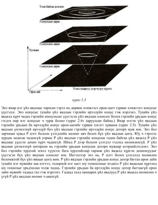 çóðàã 2.3
Ýíý ÿìàð íýã ¿éë ÿâäëààñ òàðõñàí ãýðýë íü äºðâºí õýìæýýñò îðîí-öàãò ãóðâàí õýìæýýñò êîíóñûã
¿¿ñãýäýã. Ýíý êîíóñûã òóõàéí ¿éë ÿâäëûí ãýðëèéí èðýýä¿éí êîíóñ ãýæ íýðëýíý. Òóõàéí ¿éë
ÿâäàëä õ¿ð÷ ÷àäàõ ãýðëèéí èìïóëüñûã ¿¿ñãýñýí ¿éë ÿâäëûí îëîíëîã áîëîõ ãýðëèéí óðüäûí êîíóñ
ãýãäýõ ººð íýã êîíóñûã ÷ çóðæ áîëíî (çóðàã 2.4ò õàðóóëñàí áàéíà.) ßìàð íýãýí ¿éë ÿâäëûí
ãýðëèéí óðüäûí áà èðýýä¿éí êîíóñ îðîí-öàãèéã ãóðâàí õýñýãò õóâààíà (çóðàã 2.5). Òóõàéí ¿éë
ÿâäëûí ¿íýìëýõ¿é èðýýä¿é áîë ¿éë ÿâäëûí ãýðëèéí èðýýä¿éí êîíóñ äîòîðõ ìóæ þì. Ýíý áîë
çàð÷ìûí õóâüä Ð öýãò áîëñîí ¿çýãäëèéí íºëººã àâ÷ áîëîõ á¿õ ¿éë ÿâäëûí öîãö. Þó ÷ ãýðëýýñ
õóðäàí õºäºëæ ÷àäàõã¿é ó÷ðààñ Ð ¿éë ÿâäëûí ãýðëèéí êîíóñûí ãàäíà áàéãàà ¿éë ÿâäàëä Ð ¿éë
ÿâäëààñ ¿¿ññýí äîõèî õ¿ð÷ ÷àäàõã¿é. Èéìä Ð äýýð áîëñîí ¿çýãäýë òýäýíä íºëººëºõã¿é. Ð ¿éë
ÿâäëûí ¿íýìëýõ¿é ºíãºðñºí íü ãýðëèéí óðüäûí êîíóñûí äîòîðõ ìóæààð èëýðõèéëýãäýíý. Ýíý
áîë ãýðëèéí õóðäòàé ýñâýë ò¿¿íýýñ áàãà õóðäòàéãààð òàðõàæ ¿éë ÿâäàëä õ¿ðñýí äîõèîíóóäûã
¿¿ñãýñýí á¿õ ¿éë ÿâäëûí îëîíëîã þì. Èíãýõëýýð ýíý íü, Ð öýãò áîëîõ ¿çýãäýëä íºëººëºõ
áîëîìæòîé á¿õ ¿éë ÿâöûí öîãö ìºí. Ð ¿éë ÿâäëûí ãýðëèéí óðüäûí êîíóñ äîòîð áàãòàõ îðîí çàéí
òóõàéí íýã ìóæèéí õàà íýãòýý, òîäîðõîé íýã öàãò þó òîõèîñîíûã ìýäâýë Ð ¿éë ÿâäàëûí õ¿ðýýíä
þó òîõèîõûã óðüä÷èëàí õýëæ ÷àäíà. Ãýðëèéí óðüäûí áà èðýýä¿éí êîíóñ äîòîð áàãòààã¿é îðîí
çàéí ìóæèéã ãàäààä òàë ãýæ íýðëýíý. Ãàäààä òàëä õàìààðàõ ¿éë ÿâäëóóä Ð ¿éë ÿâäàëä íºëººëºõ ÷
¿ã¿é Ð ¿éë ÿâäëûí íºëººã ÷ àâàõã¿é.
 