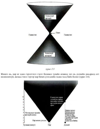 çóðàã 2.5
Æèøýý íü, íàð ÿã îäîî ãýðýëòýõýý ãýíýò áîëèâîë òóõàéí àãøèíä ýíý íü äýëõèéí àìüäðàëä îãò
íºëººëºõã¿é, ÿàãààä ãýâýë òýðýýð íàð áºõºõ ¿çýãäëèéí ãàäíà òàëä áàéõ áîëíî (çóðàã 2.6).
 