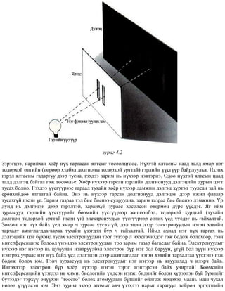 çóðàã 4.2
Çýðýãöýý, íàðèéõàí õî¸ð í¿õ ãàðãàñàí ÿëòñûã òºñººëöãººå. Í¿õòýé ÿëòàñíû íààä òàëä ÿìàð íýã
òîäîðõîé ºíãèéí (ººðººð õýëáýë äîëãèîíû òîäîðõîé óðòòàé) ãýðëèéí ¿¿ñã¿¿ð áàéðëóóëúÿ. Èõýíõ
ãýðýë ÿëòàñíû ãàäàðãóó äýýð òóñíà, ãýõäýý çàðèì íü í¿õýýð íýâòýðíý. Îäîî í¿õòýé ÿëòñûí öààä
òàëä äýëãýö áàéãàà ãýæ òºñººëüå. Õî¸ð í¿õýýð ãàðñàí ãýðëèéí äîëãèîíóóä äýëãýöèéí äóðûí öýãò
òóñàõ áîëíî. Ãýõäýý ¿¿ñã¿¿ðýýñ ãàðààä òóõàéí õî¸ð í¿õýýð äàìæèí äýëãýö õ¿ðòýë òóóëñàí çàé íü
åðºíõèéäºº ÿëãààòàé áàéíà. Ýíý íü í¿õýýð ãàðñàí äîëãèîíóóä äýëãýöýí äýýð èæèë ôàçààð
òóñàõã¿é ãýñýí ¿ã. Çàðèì ãàçðàà òýä áèå áèåíýý ñóëðóóëíà, çàðèì ãàçðàà áèå áèåíýý äýìæèíý. ¯ð
ä¿íä íü äýëãýöýí äýýð ãýðýëòýé, õàðàíõóé çóðààñ õîñîëñîí ºâºðìºö ä¿ðñ ¿¿ñäýã. ßã èéì
çóðààñóóä ãýðëèéí ¿¿ñã¿¿ðèéã áººìèéí ¿¿ñã¿¿ðýýð æèøýýëáýë, òîäîðõîé õóðäòàé (òóõàéí
äîëãèîí òîäîðõîé óðòòàé ãýñýí ¿ã) ýëåêòðîíóóäûí ¿¿ñã¿¿ðýýð ñîëèõ ¿åä ¿¿ñäýã íü ãàéõàëòàé.
Çºâõºí íýã í¿õ áàéõ ¿åä ÿìàð ÷ çóðààñ ¿¿ñýõã¿é, äýëãýöýí äýýð ýëåêòðîíóóäûí íýãýí õýâèéí
òàðõàëò àæèãëàãääàãààðàà òóõàéí ¿çýãäýë á¿ð ÷ ãàéõàëòàé. Èéìä àõèàä íýã í¿õ ãàðãàõ íü
äýëãýöèéí öýã á¿õýíä òóñàõ ýëåêòðîíóóäûí òîîã ç¿ãýýð ë èõýñãý÷èõäýã ãýæ áîäîæ áîëîõîîð, ãýâ÷
èíòåðôåðåíöèýñ áîëîîä ¿íýíäýý ýëåêòðîíóóäûí òîî çàðèì ãàçàð áàãàñäàã áàéíà. Ýëåêòðîíóóäûã
í¿õýýð íýã íýãýýð íü öóâóóëàí íýâòðó¿ëáýë ýëåêòðîí á¿ð íýã áîë áàðóóí, ¿ã¿é áîë ç¿¿í í¿õýýð
íýâòðýõ ó÷ðààñ íýã í¿õ áàéõ ¿åä äýëãýöýí äýýð àæèãëàãääàã íýãýí õýâèéí òàðõàëòàà ¿¿ñãýíý ãýæ
áîäîæ áîëîõ þì. Ãýâ÷ çóðààñóóä íü ýëåêòðîíóóäûã íýã íýãýýð íü ÿâóóëàõàä ÷ èëýð÷ áàéâ.
Èíãýõëýýð ýëåêòðîí á¿ð õî¸ð í¿õýýð íýãýí çýðýã íýâòýðñýí áàéõ ó÷èðòàé! Áººìñèéí
èíòåðôåðåíöèéí ¿çýãäýë íü õèìè, áèîëîãèéí ¿íäñýí íýãæ, áèäíèéã áîëîí õ¿ðýýëýí áóé á¿õíèéã
á¿òýýäýã òýðõ¿¿ º÷¿¿õýí "òîîñãî" áîëîõ àòîìóóäûí á¿òöèéã îéëãîæ ìýäýõýä ìààíü ìàø ÷óõàë
íºëºº ¿ç¿¿ëñýí þì. Ýíý çóóíû ýõýýð àòîìûã àâ÷ ¿çýõäýý íàðûã ãàðàãóóä òîéðîí ýðãýäýãèéí
 