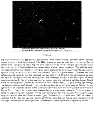 çóðàã 6.2
Òýð áîäèñ ¿ë ¿çýãäýõ îä ðóó óíàõäàà (îíãîöíîîñ óðñàí ãàðàõ óñ øèã) ìóøãèðàí ýðãýæ, ðåíòãåí
öàöðàã ¿¿ñãýí õ¿÷òýé õàëíà (çóðàã 6.3). Èéì ìåõàíèçì õýðýãæèõèéí òóëä ¿ë ¿çýãäýõ áèå íü
öàãààí îäîé, íåéòðîí îä, ýñâýë õàð í¿õ øèã ìàø áàãà áàéõ ¸ñòîé. ¯çýãäýõ îäíû òîéðîã çàìûã
àæèãëàí ¿ë ¿çýãäýõ áèåèéí áîëîìæèò õàìãèéí áàãà ìàññûã òîîöîîëæ áîëíî. Õóí X-1-èéí õóâüä
ýíý ìàññ íàðíû ìàññûã îéðîëöîîãîîð çóðãàà äàõèí àâñàíòàé òýíöýíý òîäðóóëáàë ×àíäðàñåêàðûí
ä¿ãíýëò ¸ñîîð ýíý íü ¿ë ¿çýãäýõ áèåò öàãààí îäîé áàéõàä õýòýðõèé èõäýíý. Òýãýõýýð ýíý ìàññ
íåéòðîí îäîíä ÷ èõäýíý, ýíý áèå ìàãàäã¿é õàð í¿õ áàéõ ¸ñòîé. Õóí Õ-1-èéí àæèãëàëòûí ¿ð ä¿íã
õàð í¿õèéã îðîëöóóëàõã¿éãýýð òàéëáàðëàäàã ººð çàãâàðóóä áàéäàã ÷ òýä á¿ãäýýðýý õýòýðõèé
çîõèîìîë øèíæòýé. Õàð í¿õ áîë àæèãëàëòûí öîðûí ãàíö òóí ç¿é ¸ñíû òàéëáàð áèëýý. Õýäèé
èéì ÷ áè Êàëèôîðíèéí Òåõíèêèéí Èíñòèòóòûí Êèï Òîðíòîé Õóí Õ-1-ä ¿íýíäýý õàð í¿õ áàéõã¿é
ãýæ áîîöîî òàâüñàí þì! Ìèíèé õóâüä ýíý áîîöîî áîë íýãýí òºðëèéí äààòãàë áàéëàà. Áè õàð
í¿õèéã ìàø èõ ñóäàëñàí áºãººä õýðýâ õàð í¿õ áàéäàãã¿é íü íýãýíò òîãòîîãäâîë ìèíèé á¿õ àæèë
áàëðàõ áèëýý. Ãýõäýý ýíý òîõèîëäîëä õîæñîí áîîöîî ìààíü íàäàä òàéòãàðàë áîëæ, òîõèðîëöîî
¸ñîîð áè äºðâºí æèëèéí òóðøèä "Ðrivate Åóå" ñýòã¿¿ëèéã ¿íýã¿é àâàõ þì. Õýðýâ õàð í¿õí¿¿ä
ÿìàðòàà ÷ áàéäàã áîë Êèï á¿òýí æèëèéí òóðø "Ðenthouse" ñýòò¿¿ëèéã àâíà. 1975 îíä áîîöîî
òàâèõäàà Õóí Õ-1 áîë õàð í¿õ ìºí ãýäýãò áèä 80 õóâü èòãýæ áàéñàí. Õàðèí îäîî áèäíèé èòãýë 95
õóâü õ¿ðòýë ºññºí ãýæ áè õýëìýýð áàéíà, ãýõäýý áîîöîî ìààíü õ¿÷èí òºãºëäºð õýâýýð áàéãàà.
 