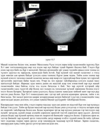 çóðàã 6.3
Ìàíàé ãàëàêòèê áîëîí òîì, æèæèã Ìàãåëëàíû ¯¿ëñ ãýãäýõ õºðø õî¸ð ãàëàêòèêèéí õ¿ðýýíä Õóí
Õ-1 øèã òîãòîëöîîíóóäàä ººð õýä õýäýí õàð í¿õ áàéäàã òóõàé áàðèìò áèäýíä áèé. Ãýõäýý á¿ð
îëîí õàð í¿õ áàéõ íü á¿ð ÷ ìàãàäòàé. Îð÷ëîí åðòºíöèéí óðò óäààí ò¿¿õèéí ÿâöàä îëîí òîîíû îä
ò¿ëøýý äóóñòàë íü çàðöóóëæ, õóìèãäñàí áàéõ ¸ñòîé. Õàð í¿õíèé òîî ìàíàé ãàëàêòèêò ë ãýõýä
çóóí ìÿíãàí ñàÿ îð÷èì áàéäàã ¿çýãäýõ îäíû òîîíîîñ á¿ðýí äàâæ ÷àäíà. Òèéì îëîí òîîíû õàð
í¿õíèé íýìýëò òàòàëöàë ìàíàé ãàëàêòèê ÿàãààä ººð ÿìàð íýã õóðäòàéãààð áèø ÷óõàì ýíý õóðäòàé
ýðãýäýãèéí øàëòãààí áàéæ ÷àäàõ þì. Ó÷èð íü ýíý õóðäûã òàéëáàðëàõàä ¿çýãäýõ îääûí ìàññ
õàíãàëòã¿é áàéäàã. Íàðíààñ çóóí ìÿíãà äàõèí èõ ìàññòàé àñàð òîì õýìæýýíèé õàð í¿õ ìàíàé
ãàëàêòèêèéí òºâä áàéãàà ãýñýí õýä õýäýí áàòàëãàà ÷ áèé. Ýíý õàð í¿õòýé õýòýðõèé îéð
ãàëàêòèêèéí îäîä ò¿¿íòýé îéð áîëîí õîë òàëûíõ íü òàòàëöëûí õ¿÷íèé çºðººíººñ áîëîîä õýñýã
õýñýã áîëîí áóòàðíà. Áóòàðñàí îäíû ¿ëäýãäýë, áóñàä îäíîîñ õàÿàãäñàí õèéíèé õàìò õàð í¿õ ð¿¿
÷èãëýí óíàõ áîëíî. Õóí Õ-1 òîõèîëäëûíõ øèã ýäãýýð õèé äîòîãø ìóøãèðàí ýð÷èëæ, òèéì ÷ èõ
áèø õàëíà. Ýíý õàëàëò ðåíòãåí öàöðàã ÿëãàðóóëàõààð õàëóóí áàéõã¿é ÷ ¿¿ãýýð ë ãàëàêòèêèéí òºâä
àæèãëàãääàã ðàäèî äîëãèîí, õýò óëààí òóÿàíû áÿöõàí ¿¿ñã¿¿ðèéã òàéëáàðëàæ áîëíî.
Êâàçàðóóäûí òºâä ìºí èéì, ãýõäýý íàðíû ìàññààñ çóóí ñàÿ äàõèí èõ ìàññòàé á¿ð òîì õàð í¿õí¿¿ä
áàéäàã ãýæ ¿çäýã. Òèéì åð áóñûí ìàññòàé õàð í¿õýíä áîäèñ óíàõ ¿çýãäëýýð ë òýíäýýñ ÿëãàðàõ àñàð
èõ ýíåðãèéã òàéëáàðëàæ áîëîõ þì. Áîäèñ ìóøãèðàí ýðãýæ õàð í¿õýíä óíàõäàà òýð ÷èãëýëäýý õàð
í¿õèéã ýðã¿¿ëæ, ¿¿íèé à÷ààð äýëõèéí ñîðîíçîí îðîíòîé òºñòýé ñîðîíçîí îðîí ¿¿ñäýã. Äîòîãø
óíàñàí áîäèñ õàð í¿õíèé îð÷èìä ìàø èõ ýíåðãèòýé áººìñèéã òºð¿¿ëýõ áîëíî. Ñîðîíçîí îðîí íü
ýäãýýð áººìèéã õàð í¿õíèé ýðãýõ òýíõëýãèéí äàãóó ººðººð õýëáýë ò¿¿íèé ºìíº áà õîéä òóéëûí
÷èãò ãàäàãøàà òàñðàí ãàðàõ óðñãàë äýýð òºâëºð¿¿ëæ ÷àäàõààð õ¿÷òýé áàéäàã. Çàðèì ãàëàêòèê,
êâàçàðóóäûí õóâüä òèéì óðñãàë ¿íýõýýð àæèãëàãäñàí þì.
 