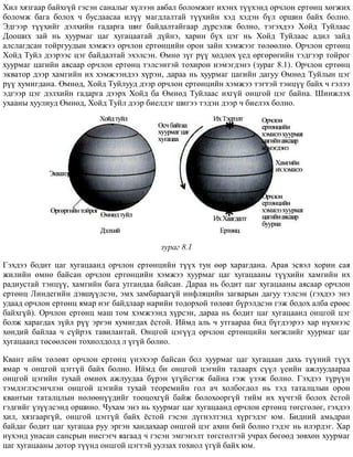 Õèë õÿçãààð áàéõã¿é ãýñýí ñàíàëûã õ¿ëýýí àâáàë áîëîìæèò èõýíõ ò¿¿õýíä îð÷ëîí åðòºíö õºãæèõ
áîëîìæ áàãà áîëîõ ÷ áóñäààñàà èë¿¿ ìàãäëàëòàé ò¿¿õèéí õýä õýäýí á¿ë îðøèí áàéõ áîëíî.
Ýäãýýð ò¿¿õèéã äýëõèéí ãàäàðãà øèã áàéäàëòàéãààð ä¿ðñýëæ áîëíî, òýãýõäýý Õîéä Òóéëààñ
Äîîøèõ çàé íü õóóðìàã öàã õóãàöààòàé ä¿éíý, õàðèí á¿õ öýã íü Õîéä Òóéëààñ àäèë çàéä
àëñëàãäñàí òîéðãóóäûí õýìæýý îð÷ëîí åðòºíöèéí îðîí çàéí õýìæýýã òºëººëíº. Îð÷ëîí åðòºíö
Õîéä Òóéë äýýðýýñ öýã áàéäàëòàé ýõýëñýí. ªìíº ç¿ã ð¿¿ õºäëºõ ¿åä ºðãºðºãèéí òýäãýýð òîéðîã
õóóðìàã öàãèéí àÿñààð îð÷ëîí åðòºíö òýëñýíòýé òîõèðîí íýìýãäýíý (çóðàã 8.1). Îð÷ëîí åðòºíö
ýêâàòîð äýýð õàìãèéí èõ õýìæýýíäýý õ¿ðýí, äàðàà íü õóóðìàã öàãèéí äàãóó ªìíºä Òóéëûí öýã
ð¿¿ õóìèãäàíà. ªìíºä, Õîéä Òóéëóóä äýýð îð÷ëîí åðòºíöèéí õýìæýý òýãòýé òýíö¿¿ áàéõ ÷ ãýëýý
ýäãýýð öýã äýëõèéí ãàäàðãà äýýðõ Õîéä áà ªìíºä Òóéëààñ èõã¿é îíöãîé öýã áàéíà. Øèíæëýõ
óõààíû õóóëèóä ªìíºä, Õîéä Òóéë äýýð áèåëäýã øèãýý òýäýí äýýð ÷ áèåëýõ áîëíî.
çóðàã 8.1
Ãýõäýý áîäèò öàã õóãàöààíä îð÷ëîí åðòºíöèéí ò¿¿õ òóí ººð õàðàãäàíà. Àðàâ ýñâýë õîðèí ñàÿ
æèëèéí ºìíº áàéñàí îð÷ëîí åðòºíöèéí õýìæýý õóóðìàã öàã õóãàöààíû ò¿¿õèéí õàìãèéí èõ
ðàäèóñòàé òýíö¿¿, õàìãèéí áàãà óòãàíäàà áàéñàí. Äàðàà íü áîäèò öàã õóãàöààíû àÿñààð îð÷ëîí
åðòºíö Ëèíäåãèéí äýâø¿¿ëñýí, ýìõ çàìáàðààã¿é èíôëÿöèéí çàãâàðûí äàãóó òýëñýí (ãýõäýý ýíý
óäààä îð÷ëîí åðòºíö ÿìàð íýã áàéäëààð íàðèéí òîäîðõîé òºëºâò á¿ðýëäñýí ãýæ áîäîõ àëáà åðººñ
áàéõã¿é). Îð÷ëîí åðòºíö ìàø òîì õýìæýýíä õ¿ðñýí, äàðàà íü áîäèò öàã õóãàöààíä îíöãîé öýã
áîëæ õàðàãäàõ ç¿éë ð¿¿ ýðãýí õóìèãäàõ ¸ñòîé. Èéìä àëü ÷ óòãààðàà áèä á¿ãäýýðýý õàð í¿õíýýñ
õºíäèé áàéëàà ÷ ñ¿éðýõ òàâèëàíòàé. Îíöãîé öýã¿¿ä îð÷ëîí åðòºíöèéí õºãæëèéã õóóðìàã öàã
õóãàöààíä òºñººëñºí òîõèîëäîëä ë ¿ã¿é áîëíî.
Êâàíò èéì òºëºâò îð÷ëîí åðòºíö ¿íýõýýð áàéñàí áîë õóóðìàã öàã õóãàöààí äàõü ò¿¿íèé ò¿¿õ
ÿìàð ÷ îíöãîé öýãã¿é áàéõ áîëíî. Èéìä áè îíöãîé öýãèéí òàëààðõ ñ¿¿ë ¿åèéí àæëóóäààðàà
îíöãîé öýãèéí òóõàé ºìíºõ àæëóóäàà á¿ðýí ¿ã¿éñãýæ áàéíà ãýæ ¿çýæ áîëíî. Ãýõäýý ò¿ð¿¿í
òýìäýãëýñýí÷ëýí îíöãîé öýãèéí òóõàé òåîðåìèéí ãîë à÷ õîëáîãäîë íü òýä òàòàëöëûí îðîí
êâàíòûí òàòàëöëûí íºëººí¿¿äèéã òîîöîõã¿é áàéæ áîëîõîîðã¿é òèéì èõ õ¿÷òýé áîëîõ ¸ñòîé
ãýäãèéã ¿ç¿¿ëñýíä îðøèíî. ×óõàì ýíý íü õóóðìàã öàã õóãàöààíä îð÷ëîí åðòºíö òºãñãºëºã, ãýõäýý
õèë, õÿçãààðã¿é, îíöãîé öýãã¿é áàéõ ¸ñòîé ãýñýí ä¿ãíýëòýíä õ¿ðãýäýã þì. Áèäíèé àìüäðàí
áàéäàã áîäèò öàã õóãàöàà ðóó ýðãýí õàíäàõààð îíöãîé öýã àõèí áèé áîëíî ãýäýã íü èëýðäýã. Õàð
í¿õýíä óíàñàí ñàíñðûí íèñãýã÷ ÿàãààä ÷ ãýñýí ýìãýíýëò òºãñãºëòýé ó÷ðàõ áºãººä çºâõºí õóóðìàã
öàã õóãàöààíû äîòîð ò¿¿íä îíöãîé öýãòýé óóëçàõ òîõèîë ¿ã¿é áàéõ þì.
 