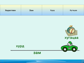Хөдөлгөөн          Зам         Хурд     Хугацаа




                                      хугацаа

            хурд

                         зам
 