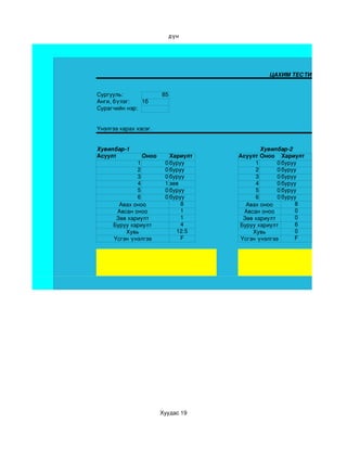 дүн




                                              ЦАХИМ ТЕСТИЙН ҮНЭЛГЭЭ


Сургууль:               85
Анги, бүлэг:   1б
Сурагчийн нэр:


Үнэлгээ харах хэсэг.


Хувилбар­1                                   Хувилбар­2
Асуулт          Оноо       Хариулт   Асуулт Оноо  Хариулт
             1           0 буруу           1      0 буруу
             2           0 буруу           2      0 буруу
             3           0 буруу           3      0 буруу
             4           1 зөв             4      0 буруу
             5           0 буруу           5      0 буруу
             6           0 буруу           6      0 буруу
       Авах оноо               8       Авах оноо        8
      Авсан оноо               1       Авсан оноо       0
      Зөв хариулт              1      Зөв хариулт       0
     Буруу хариулт             4     Буруу хариулт      6
         Хувь                12.5         Хувь          0
     Үсгэн үнэлгээ             F     Үсгэн үнэлгээ      F




                        Хуудас 19
 