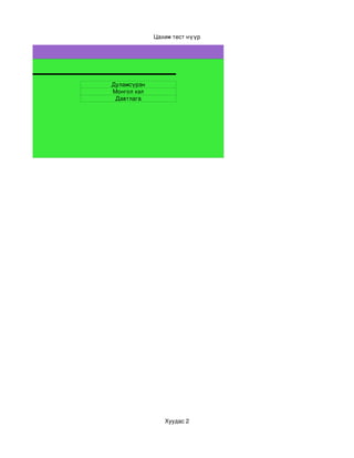 Цахим тест нүүр




хим тест

               Дуламсүрэн
               Монгол хэл
элийн сэдэв:    Давтлага




                               Хуудас 2
 