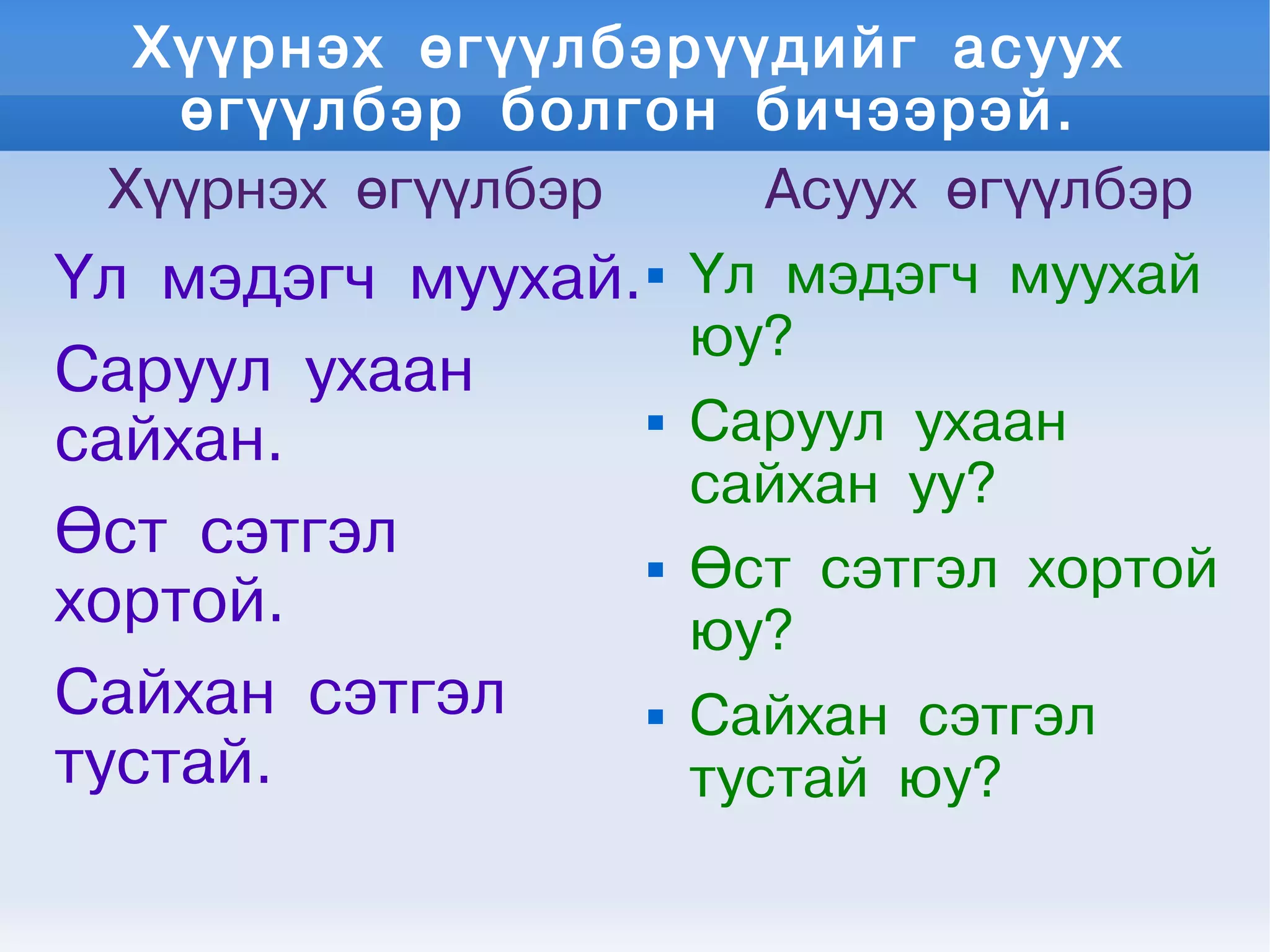 Хүүрнэх өгүүлбэрүүдийг асуух
өгүүлбэр болгон бичээрэй.
Хүүрнэх өгүүлбэр
Үл мэдэгч муухай.
Саруул ухаан
сайхан.
Өст сэтгэл
хортой.
Сайхан сэтгэл
тустай.
Асуух өгүүлбэр
 Үл мэдэгч муухай
юу?
 Саруул ухаан
сайхан уу?
 Өст сэтгэл хортой
юу?
 Сайхан сэтгэл
тустай юу?
 