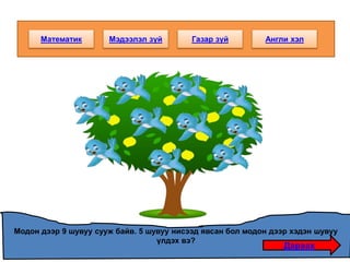 Математик Мэдээлэл зүй Англи хэлГазар зүй
Модон дээр 9 шувуу сууж байв. 5 шувуу нисээд явсан бол модон дээр хэдэн шувуу
үлдэх вэ?
Дараах
 