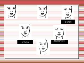 зуйван Бөөрөнхий  Гонзгой  зүрхэн Дөрвөлжин Гурвалжин  