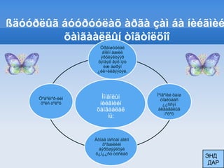 ßäóóðëûã áóóðóóëàõ àðãà çàì áà íèéãìèéí õàìãààëëûí òîãòîëöîîÓðàìøóóëàë áîëîí àæèë ýðõëýëòýýð õýíãýõ ãýõ ìýò èæ áøðýí ¿éë÷èëãýýòýé.Õºäºëìºð-èéí õºëñ òºëºõÌîíãîëûí íèéãìèéí õàìãààëàë íü:Ìºíãºíèé õàíø óíàëòààñ ¿¿ññýí àëäàãäëûã íºõºõÀõìàä íàñòàí áîëîí õºãæëèéí áýðõøýýëòýé õ¿ì¿¿ñò òóñëàõЭНДДАР