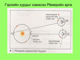 Гэрлийн хурдыг хэмжсэн Рёмерийн арга 