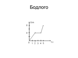 Бодлого 