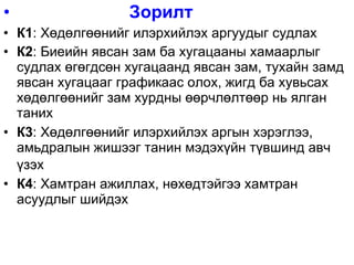 Зорилт К1 : Хөдөлгөөнийг илэрхийлэх аргуудыг судлах К2 : Биеийн явсан зам ба хугацааны хамаарлыг судлах өгөгдсөн хугацаанд явсан зам, тухайн замд явсан хугацааг графикаас олох, жигд ба хувьсах хөдөлгөөнийг зам хурдны өөрчлөлтөөр нь ялган таних К3 : Хөдөлгөөнийг илэрхийлэх аргын хэрэглээ, амьдралын жишээг танин мэдэхүйн түвшинд авч үзэх   К4 : Хамтран ажиллах, нөхөдтэйгээ хамтран асуудлыг шийдэх 