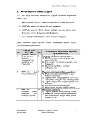 “Цахим Монгол” Үндэсний Хөтөлбөр



6. Хөтөлбөрийн хамрах хүрээ
МХХТ-ийг дунд хугацаанд хөгжүүлэхэд дараах чиглэлийг баримталж
байна. Үүнд:

    1. Хууль эрх зүй, бодлого, зохицуулалтын таатай орчинг бүрдүүлэх

    2. МХХТ-ийн шаардлагатай дэд бүтцийг хөгжүүлэх

    3. МХХТ-ийг засаглал болон бусад салбарт хэрэглэх эдийн засаг,
       бизнесийн орчин, бусад хэрэглээг бүрдүүлэх

    4. МХХТ-ийг эрчимтэй хэрэглэх хүний нөөцийг хөгжүүлэх


Дээрх чиглэлийн дагуу “Цахим Монгол” хөтөлбөрийг дараах үндсэн
стратегид хуваан үзэж болно:

       ЭЗӨДЯБС дахь
                                  “Цахим Монгол” хөтөлбөрийн МХХТ-ийн
No.       МХХТ-ийн        No.
                                           хөгжлийн стратеги
      хөгжлийн стратеги
1     Хууль эрх зүй,      I     Хууль эрх зүй, бодлого зохицуулалт:
      бодлого,                  1) МХХТ-ийн хөгжүүлэх хууль эрх зүйн
      зохицуулалтын                шинэтгэл хийх
      таатай орчинг             2) Бүх нийтийн үйлчилгээний үүргийн санг
      бүрдүүлэх                    бүрдүүлэх
                                3) Цахилгаан холбооны салбарыг
                                   либеральчлах

2     МХХТ-ийн      дэд II      Мэдээлэл, харилцаа холбооны дэд бүтэц
      бүтцийг хөгжүүлэх         1) Мэдээлэл, харилцаа холбооны дэд
                                   бүтцийг хөгжүүлэх
                                2) Хүртээмжтэй, хямд мэдээлэл, холбооны
                                   үйлчилгээг хөгжүүлж тоон ялгааг арилгах
                                3) Төрийн мэдээллийн нэгдсэн сүлжээ, санг
                                   байгуулах
                                4) Бүх нийтийг компьютержүүлэх
                                5) Мэдээллийн аюулгүй байдлыг хангах
3     МХХТ-ийг          III     Манлайлал, шинэчлэл
      засаглал    болон         1) Төрийн дэмжлэг, манлайллаар хангах
      нийгмийн      бүх         2) МХХТ-ийг ашиглан төрийн удирдлагын
      салбарт хэрэглэх             үйл ажиллагааны үр дүнг нэмэгдүүлэх,
                                   шинэчлэл хийх




Монгол Улсын              Мэдээлэл, Харилцаа Холбоо                     21
Засгийн Газар                 Технологийн Газар
 