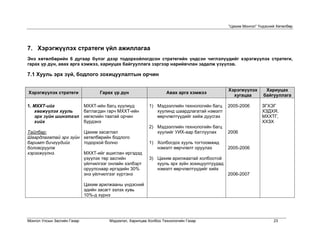 “Цахим Монгол” Үндэсний Хөтөлбөр




7. Хэрэгжүүлэх стратеги үйл ажиллагаа
Энэ хөтөлбөрийн 6 дугаар бүлэг дээр тодорхойлогдсон стратегийн үндсэн чиглэлүүдийг хэрэгжүүлэх стратеги,
гарах үр дүн, авах арга хэмжээ, хариуцах байгууллага зэргээр нарийвчлан задалж үзүүлэв.

7.1 Хууль эрх зүй, бодлого зохицуулалтын орчин

                                                                                              Хэрэгжүүлэх       Хариуцах
Хэрэгжүүлэх стратеги               Гарах үр дүн                     Авах арга хэмжээ
                                                                                                хугацаа        байгууллага

1. МХХТ-ийг                  МХХТ-ийн багц хуулиуд         1) Мэдээллийн технологийн багц     2005-2006       ЗГХЭГ
   хөгжүүлэх хууль           батлагдан гарч МХХТ-ийн          хуулинд шаардлагатай нэмэлт                     ХЗДХЯ,
   эрх зүйн шинэтгэл         хөгжлийн таатай орчин            өөрчлөлтүүдийг хийж дуусгах                     МХХТГ,
   хийх                      бүрдэнэ                                                                          ХХЗХ
                                                           2) Мэдээллийн технологийн багц
Тайлбар:                     Цахим засаглал                   хуулийг УИХ-аар батлуулах       2006
Шаардлагатай эрх зүйн        хөтөлбөрийн бодлого
баримт бичгүүдийг            тодорхой болно                1) Холбогдох хууль тогтоомжид
боловсруулж                                                   нэмэлт өөрчлөлт оруулах         2005-2006
хэрэгжүүлнэ.                 МХХТ-ийг ашиглан иргэдэд
                             үзүүлэх төр засгийн           3) Цахим арилжаатай холбоотой
                             үйлчилгээг онлайн хэлбэрт        хууль эрх зүйн зохицуултуудад
                             оруулснаар иргэдийн 30%          нэмэлт өөрчлөлтүүдийг хийх
                             энэ үйлчилгээг хүртэнэ                                           2006-2007

                             Цахим арилжааны үндэсний
                             эдийн засагт эзлэх хувь
                             10%-д хүрнэ




Монгол Улсын Засгийн Газар              Мэдээлэл, Харилцаа Холбоо Технологийн Газар                                 23
 