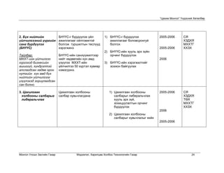 “Цахим Монгол” Үндэсний Хөтөлбөр




2. Бүх нийтийн               БНҮҮС-г бүрдүүлэх үйл         1) БНҮҮС-г бүрдүүлэх              2005-2006       СЯ
үйлчилгээний үүргийн         ажиллагааг ойлгомжтой            ажиллагааг боловсронгуй                        ХЗДХЯ
санг бүрдүүлэх               болгож туршилтын төслүүд         болгох                                         МХХТГ
(БНҮҮС)                      хэрэгжинэ                                                       2005-2006       ХХЗХ
                                                           2) БНҮҮС-ийн хууль эрх зүйн
Тайлбар:                     БНҮҮС-ийн санхүүжилтээр          орчинг бүрдүүлэх
МХХТ-ийн үйлчилгээ           нийт хөдөөгийн хүн амд                                          2006
хүргэхэд бизнесийн           үзүүлэх МХХТ-ийн              3) БНҮҮС-ийн хэрэгжилтийг
ашиггүй, хүндрэлтэй          үйлчилгээ 50 хүртэл хувиар       зохион байгуулах
алслагдсан хөдөө орон        нэмэгдэнэ.
нутгийн хүн амд бүх
нийтийн үйлчилгээг
үзүүлэхэд зориулагдсан
сан болно.

3. Цахилгаан                 Цахилгаан холбооны                1) Цахилгаан холбооны         2005-2006       СЯ
  холбооны салбарыг          салбар хувьчлагдана                  салбарыг либеральчлах                      ХЗДХЯ
  либеральчлах                                                    хууль эрх зүй,                             ТӨХ
                                                                  зохицуулалтын орчинг                       МХХТГ
                                                                  бүрдүүлэх                                  ХХЗХ
                                                                                             2006
                                                               2) Цахилгаан холбооны
                                                                  салбарыг хувьчлалыг хийх
                                                                                             2005-2006




Монгол Улсын Засгийн Газар              Мэдээлэл, Харилцаа Холбоо Технологийн Газар                                24
 