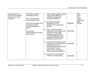 “Цахим Монгол” Үндэсний Хөтөлбөр




хэрэгжүүлэхэд бүх            10 хүүхэд тутамд нэг            техник, хэрэгслүүдийг гаалийн                  МТЗ
нийтийн компьютер-           компьютер ногдоно               татвар болон НӨАТ-аас                          ХАҮТ
жүүлэлт нэн чухал                                            чөлөөлөх тааламжтай                            ҮСГ
үүрэгтэй.                    2012 гэхэд багш бүр             нөхцлийг бий болгох                            НЗДТГ
                             компьютертэй болно                                                             Аймгуудын
                                                         3) Дотоодод компьютер                              ЗДТГ
                             2012 онд бүх сумдын 70%,       үйлдвэрлэх, угсрах,              2006-2007      ХЭАХХ
                             бүх аймгууд зайны              засварлах үйл ажиллагааг
                             сургалтад хамрагдах            дэмжих
                             болно
                                                         4) Иргэд, байгууллагуудад
                             Бүх нийтийн                    компьютер, техник хэрэгслийг     2005-2006
                             компьютержүүлэх талаар         хөнгөлөлттэй нөхцлөөр
                             заалт нэмэх                    худалдах, зээлийн эргэн
                                                            төлөх хувилбаруудыг банк
                                                            санхүүгийн байгууллагаар
                                                            дамжуулан хэрэгжүүлэх

                                                         5) Хэрэглээнийхээ шаардлагаас
                                                            хамааруулан техник хэрэгслээ 2006-2008
                                                            сайжруулж буй иргэн,
                                                            байгууллагуудтай гэрээ хийж,
                                                            сольж байгаа техник
                                                            хэрэгслийг нь шилжүүлэн
                                                            хэрэглэх зарчмыг баримтлах

                                                         6) Интернэтийн олон нийтийн
                                                            төвийн тоог нэмэгдүүлэх          2006-2008




Монгол Улсын Засгийн Газар            Мэдээлэл, Харилцаа Холбоо Технологийн Газар                                  29
 