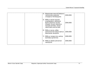 “Цахим Монгол” Үндэсний Хөтөлбөр




                                                4) Мэдээллийн аюулгүй байдлын
                                                   технологийн үндэсний       2006-2008
                                                   стандартыг боловсруулах

                                                5) МАБ-ыг хангах нууцлал
                                                   (cryptography), хамгаалах
                                                   болон хяналтын систем              2006-2008
                                                   (firewall, intrusion detection),
                                                   програм хангамж, техник
                                                   хэрэгслийн үнэлгээ хийх

                                                6) МАБ-ыг хангах, кибер
                                                   довтолгоонтой тэмцэх хамтын        2006-2008
                                                   ажиллагааг хөгжүүлэх

                                                7) МАБ-ын талаар олон нийтэд          2006-2008
                                                   өргөнөөр сурталчлах

                                                8) МАБ-ын зөвлөх үйлчилгээг           2006-2008
                                                   нэвтрүүлэх




Монгол Улсын Засгийн Газар   Мэдээлэл, Харилцаа Холбоо Технологийн Газар                                    31
 