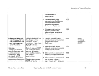 “Цахим Монгол” Үндэсний Хөтөлбөр




                                                          Үндэсний хороог
                                                          ажиллуулах

                                                     5) Үндэсний хэмжээний           2006
                                                        хэлэлцүүлгийг бий болгож,
                                                        олон нийтийг бодлого,
                                                        хэрэгжилтэд оролцох
                                                        бололцоог бүрдүүлэх

                                                     6)   Хэрэгжүүлэх стратеги       2006
                                                          бүрийн зорилго, үйл
                                                          ажиллагааны төлөвлөгөө
                                                          боловсруулах


2. МХХТ-ийг ашиглан          Төрийн байгууллагууд    1) Төрийн удирдлага, үйл        2006              ЗГХЭГ
  төрийн удирдлагын          төрийн үйлчилгээг          ажиллагааны шинэчлэлтийг                       Бүх яамд,
  үйл ажиллагааны үр         шинэчлэх болон             хэрэгжүүлэх хороо                              агентлагууд
  дүнг нэмэгдүүлэх,          чиглүүлэх үүрэг бүхий      байгуулах                                      МХХТГ
  шинэчлэл хийх              бүтэц бий болно.
                                                   2) Шинэчлэлтийн талаар            2006
Тайлбар:                     Засгийн газраас МХХТ-    заавар, санал зөвлөмж өгөх
Төр засгийн байгуул-         ийг ашигласан ажил       дэд хороог байгуулах
лагууд удирдлага, үйл        хэргийн үйл явцын
ажиллагааныхаа               шинэ хэлбэр, загварыг 3) Шинэчлэлтийн хэрэгжилтийг      2006
уламжлалт арга               бий болгож,              хянах дэд хороог байгуулах
хэлбэрийг МХХТ               хэрэгжүүлнэ.
ашиглахтай уялдсан                                 4) Шинэчлэлтийн хэрэгжилтийг      2006
шинэ орчноор шинэчлэх.       Төрийн ажилтнуудын       цаг хугацаа, хэмжих
                             МХХТ-ийг ажлын           аргачлалын дагуу захирамж



Монгол Улсын Засгийн Газар             Мэдээлэл, Харилцаа Холбоо Технологийн Газар                                33
 