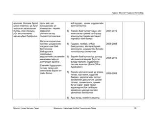 “Цахим Монгол” Үндэсний Хөтөлбөр




арилгах боломж бүхий         орон зай, цаг                вэб хуудас, цахим шуудангийн
иргэн төвтэй, үр дүнд        хугацаанаас үл               хаягтай болгох
чиглэсэн засаглалын          хамаарсан төрийн
бүтэц, тог-толцоо,           мэдээлэл                 4) Төрийн байгууллагуудын үйл      2007-2010
үйл ажиллагааны              үйлчилгээгээр               ажиллагааг цахим хэлбэрээр
зарчмуудыг бүрдүүлнэ.        тасралтгүй хангана          зохицуулах төрийн интранет
                                                         порталыг бий болгох
                             Нэгдсэн кодчиллын
                             систем, шуудангийн       5) Гудамж, талбай, албан           2006-2008
                             нэгдмэл хаяг бий            байгууллага, айл өрх бүрийг
                             болгосноор                  хаягжуулж, шуудангийн бүсийн
                             байгууллага                 тогтолцоонд шилжүүлэх
                             хоорондын
                             мэдээллийн системийн     6) Төрийн байгууллагууд дотоод
                                                                                         2008-2010
                             менежментийн үл             үйл ажиллагаандаа бүртгэл,
                             ойлголцол арилна            бусад төрлийн мэдээллийн
                             Гаалийн бүрдүүлэлт,         систем ашиглах (Back Office
                             татвар төлөх үйл            Application)
                             ажиллагаа бүрэн он-
                                                      7) Төрийн үйлчилгээний үр өгөөж,
                             лайн болно                                                  2006-2008
                                                         чанар, хүртээмж, шуурхай
                                                         байдал, хэрэглэгчийн сэтгэл
                                                         ханамжийг дээшлүүлж цахим-
                                                         татвар, цахим-гааль, цахим-
                                                         бичиг хэрэг зэрэг төсөл
                                                         хэрэгжүүлж бүх салбарыг
                                                         хамарсан цаасгүй онлайн
                                                         үйлчилгээ бий болгох

                                                      8) Ард иргэд, хувийн хэвшилд



Монгол Улсын Засгийн Газар               Мэдээлэл, Харилцаа Холбоо Технологийн Газар                               35
 