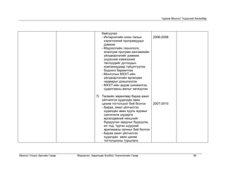 “Цахим Монгол” Үндэсний Хөтөлбөр




                                              байгуулах
                                              - Интернэтийн олон талын        2006-2008
                                                хэрэглээний програмуудыг
                                                дэмжих
                                              - Мэдээллийн технологи,
                                                ялангуяа програм хангамжийн
                                                үйлдвэрлэлийг дэмжиж
                                                үндэсний хэмжээний
                                                төслүүдийг дотоодын
                                                компаниудаар гүйцэтгүүлэх
                                                бодлого баримтлах
                                              - Монголын МХХТ-ийн
                                                үйлдвэрлэлийн өрсөлдөх
                                                чадварыг дээшлүүлэх
                                              - МХХТ-ийн эрдэм шинжилгээ,
                                                судалгааны ажлыг хөгжүүлэх

                                          7) Төсвийн хөрөнгөөр бараа ажил
                                             үйлчилгээ худалдан авах
                                             цахим тогтолцоог бий болгох      2007-2010
                                             - Бараа, ажил үйлчилгээ
                                               худалдан авах хууль журмыг
                                               шинэчилж шударга
                                               өрсөлдөөний нөхцлийг
                                               бүрдүүлэн зардлыг бууруулж,
                                               ил тод, түргэн шуурхай
                                               арилжааны орчныг бий болгох
                                             - Бараа ажил үйлчилгээ
                                               худалдан авах цахим
                                               тогтолцооны туршлага



Монгол Улсын Засгийн Газар   Мэдээлэл, Харилцаа Холбоо Технологийн Газар                                46
 