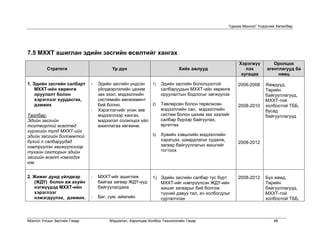 “Цахим Монгол” Үндэсний Хөтөлбөр




7.5 МХХТ ашиглан эдийн засгийн өсөлтийг хангах
                                                                                                    Хэрэгжүү         Оролцох
         Стратеги                      Үр дүн                           Хийх ажлууд                    лэх        агентлагууд ба
                                                                                                     хугацаа           нөөц

1. Эдийн засгийн салбарт     -   Эдийн засгийн үндсэн  1)       Эдийн засгийн бололцоотой          2006-2008     Яамдууд,
    МХХТ-ийн хөрөнгө             үйлдвэрлэлийн цахим            салбаруудын МХХТ-ийн хөрөнгө                     Төрийн
    оруулалт болон               зах зээл, мэдээллийн           оруулалтын бодлогыг хөгжүүлэх                    байгууллагууд,
    хэрэглээг хурдасгах,         системийн менежмент                                                             МХХТ-той
    дэмжих                       бий болно.            2)       Төвлөрсөн болон төрөлжсөн          2008-2010     холбоотой ТББ,
                             -   Хэрэглэгчийг үнэн зөв          мэдээллийн сан, мэдээллийн                       бусад
Тайлбар:                         мэдээллээр хангах,             систем болон цахим зах зээлийг                   байгууллагууд
Эдийн засгийн                    мэдээлэл солилцох үйл          салбар бүрээр байгуулах,
тогтвортой өсөлтөд               ажиллагаа хөгжинө.             өргөтгөх
хүрэхийн тулд МХХТ-ийг
эдийн засгийн боломжтой                                    3)   Хувийн хэвшлийн мэдээллийн
бүхий л салбаруудад                                             хэрэгцээ, шаардлагыг судалж,
                                                                                                   2008-2012
нэвтрүүлэн хөгжүүлснээр                                         загвар байгууллагын жишгийг
тухайн секторын эдийн                                           тогтоох
засгийн өсөлт нэмэгдэх
юм.


2. Жижиг дунд үйлдвэр        -   МХХТ-ийг ашиглаж          1) Эдийн засгийн салбар тус бүрт        2008-2012     Бүх яамд,
   (ЖДҮ) болон аж ахуйн          байгаа загвар ЖДҮ-үүд        МХХТ-ийг нэвтрүүлсэн ЖДҮ-ийн                       Төрийн
   нэгжүүдэд МХХТ-ийн            байгуулагдана                жишиг загварыг бий болгож                          байгууллагууд,
   хэрэглээг                                                  түүний давуу тал, ач холбогдлыг                    МХХТ-той
   нэмэгдүүлэх, дэмжих.      -   Баг, сум, аймгийн            сурталчлах                                         холбоотой ТББ,



Монгол Улсын Засгийн Газар            Мэдээлэл, Харилцаа Холбоо Технологийн Газар                                    48
 